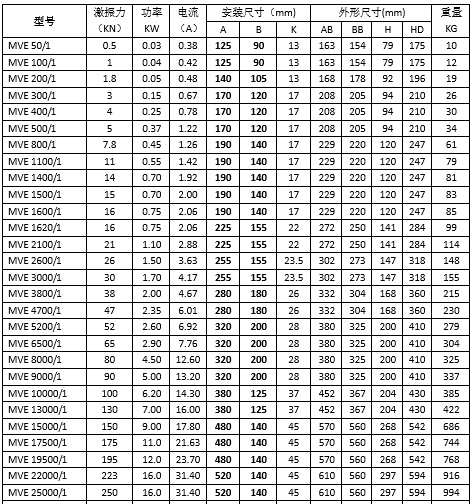 6O(dng)늙C(j)