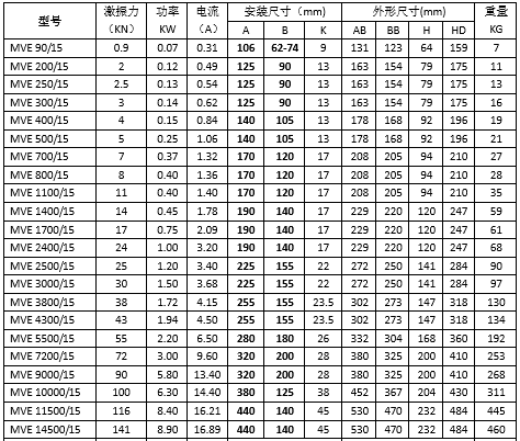 4O(dng)늙C(j)